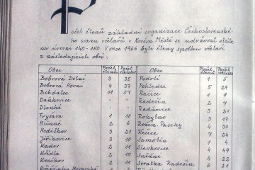 Kronika ČSV ZO Nové Město na Morava