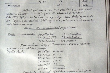 Kronika ČSV ZO Nové Město na Morava