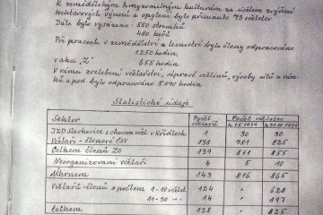 Kronika ČSV ZO Nové Město na Morava